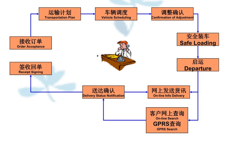 湖州危险品运输哪家好,湖州到陇南危险品物流公司专线